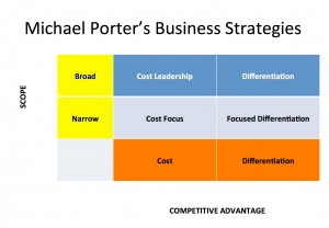 michael porter strategies