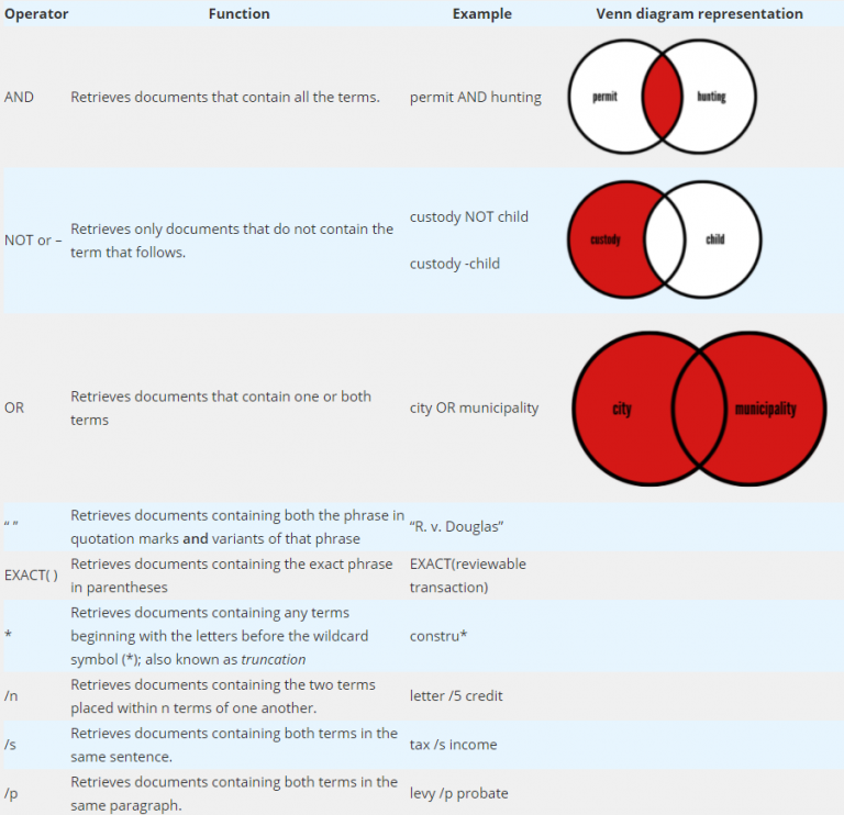 Use CanLII Search Operators Like a Pro